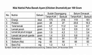 Berapa Gram 1 Dada Ayam