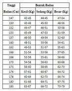 Berat Badan 68 Tinggi 165