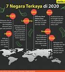 Negara Apa Saja Yang Paling Terkaya Di Dunia